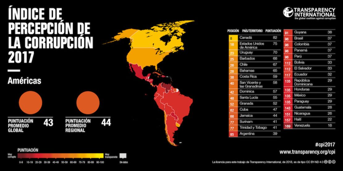 Imagen tomada del Índice de Percepción de la Corrupción 2017 de Transparencia Internacional.