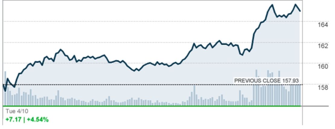 CNNE 513350 - acciones facebook zuckerberg