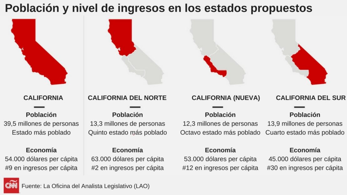 Así serían los tres estados tras la división de California propuesta.