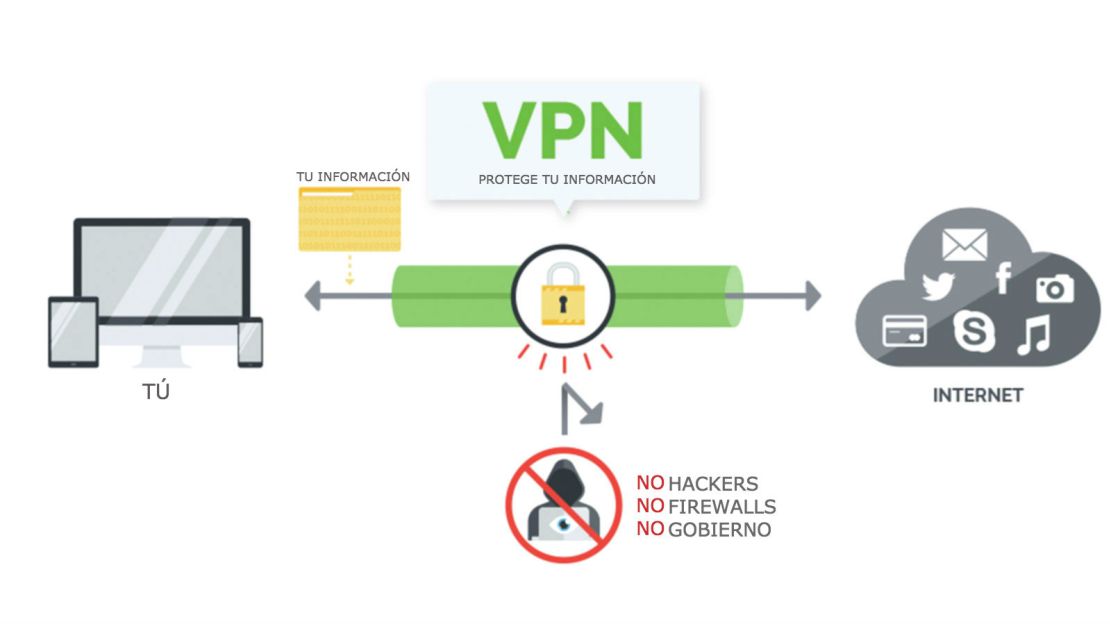 CNNE 522031 - ipvanish-diagram-embed