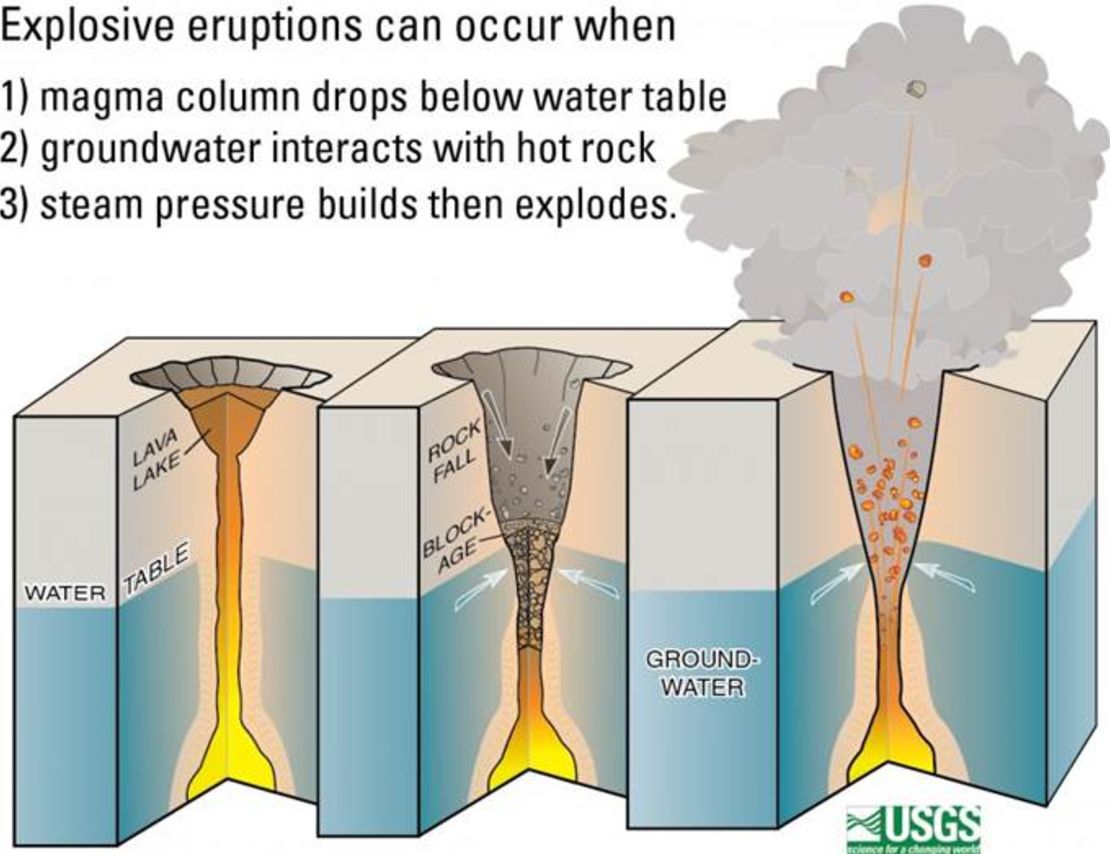 CNNE 522483 - usgs volcan