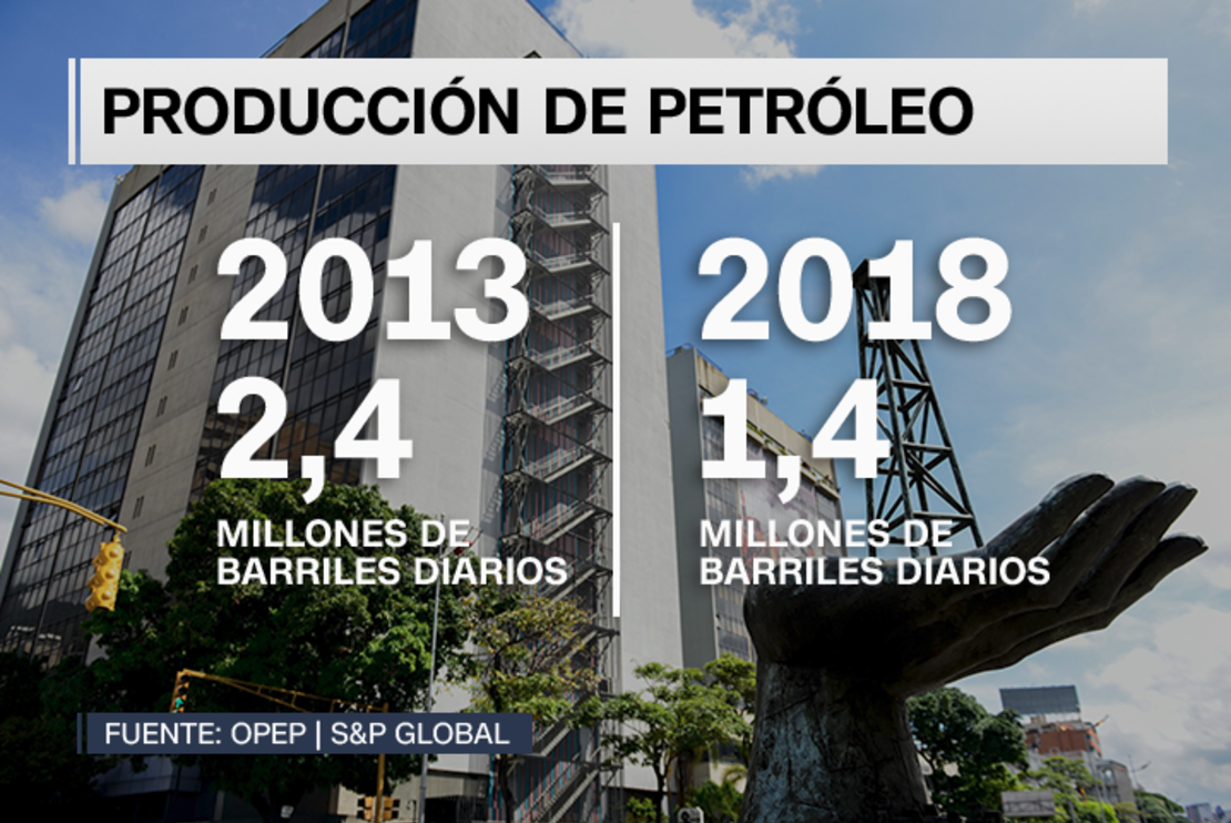 CNNE 526774 - petroleo venezuela