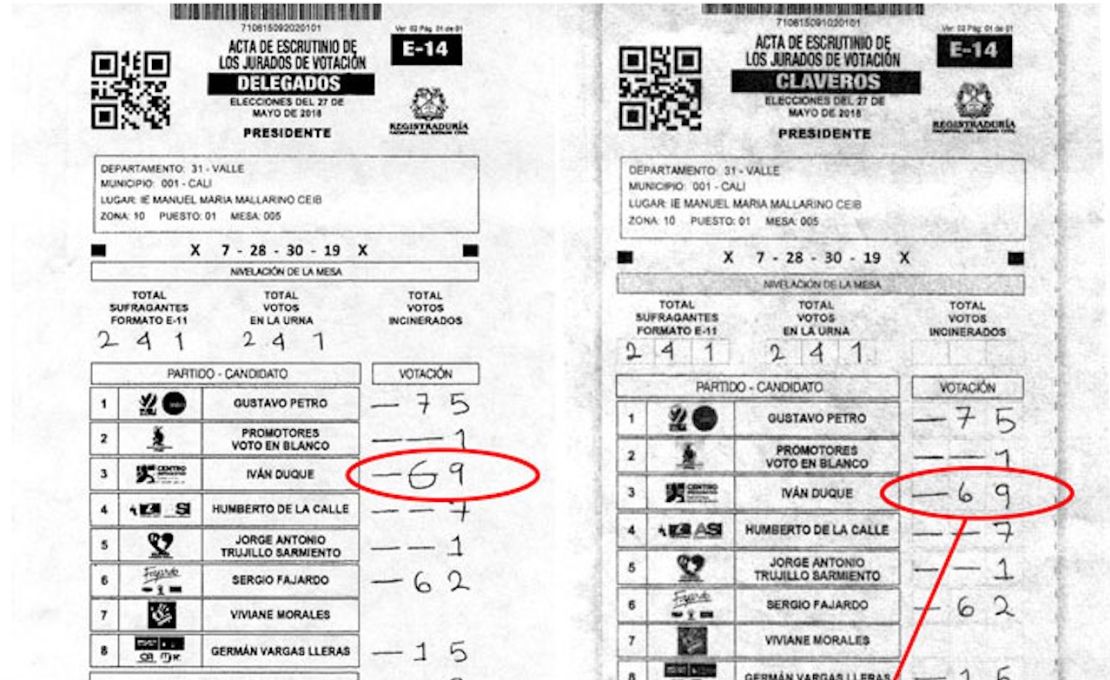 La Registraduría publicó esta imagen de las actas E-14 comparadas, donde presuntamente hay irregularidades con los votos a favor de Duque. Pero según esta imagen emitida por la Registraduría, no hay diferencias entre las dos actas.