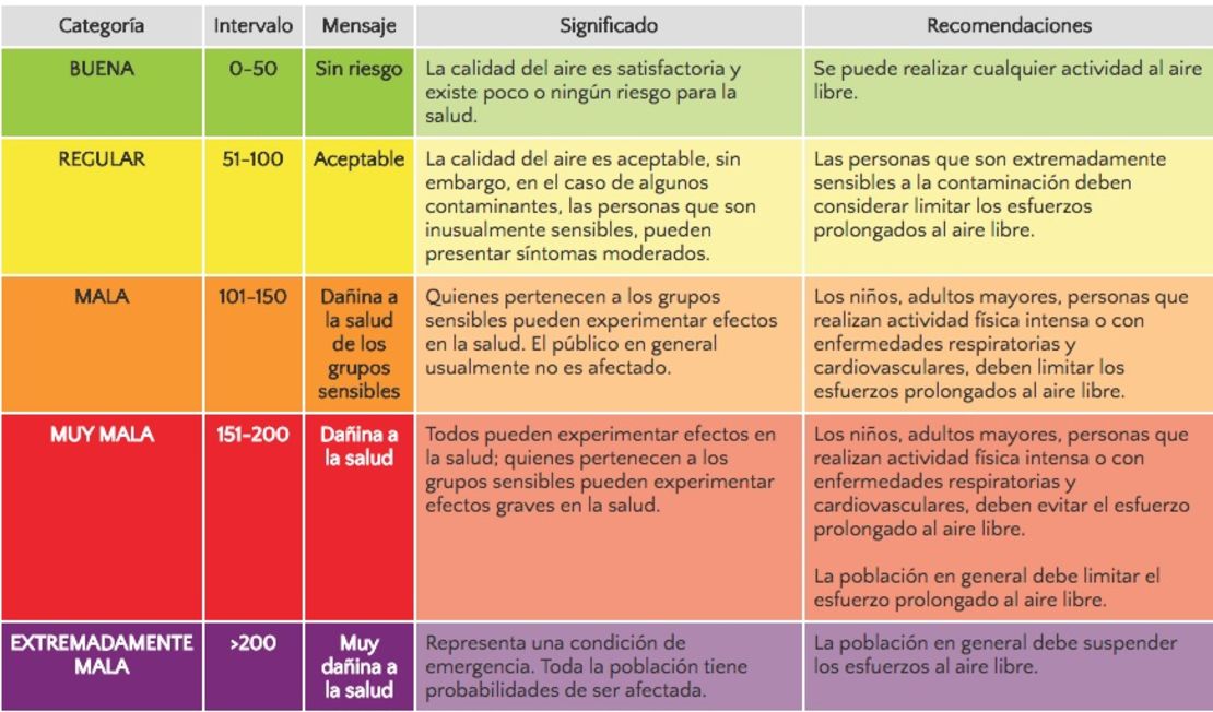 CNNE 531665 - indice de calidad del aire