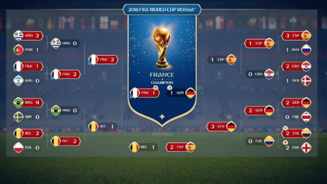 CNNE 534144 - fifa pronostico ea sports rusia 2018