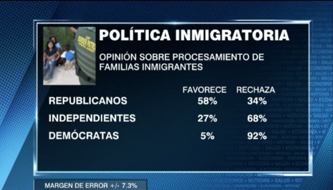 CNNE 535083 - encuesta cnn politica inmigratoria