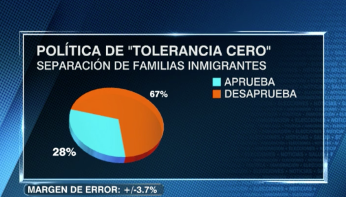 CNNE 535084 - encuesta cnn tolerancia cero