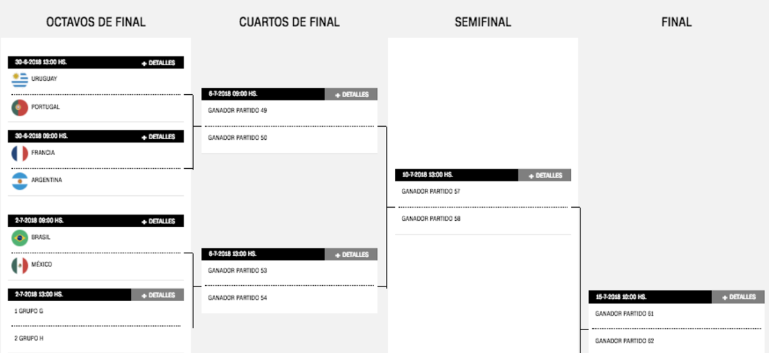 Consulta el cuadro de enfrentamientos en nuestro centro de estadísticas