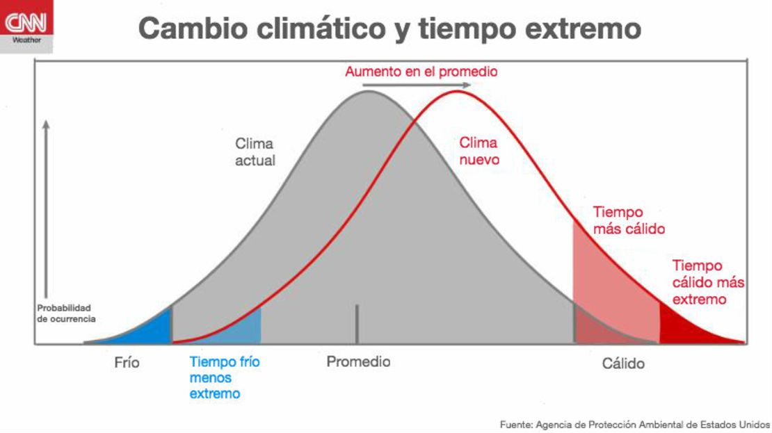 CNNE 546825 - ola de calor verano hemisferio norte3