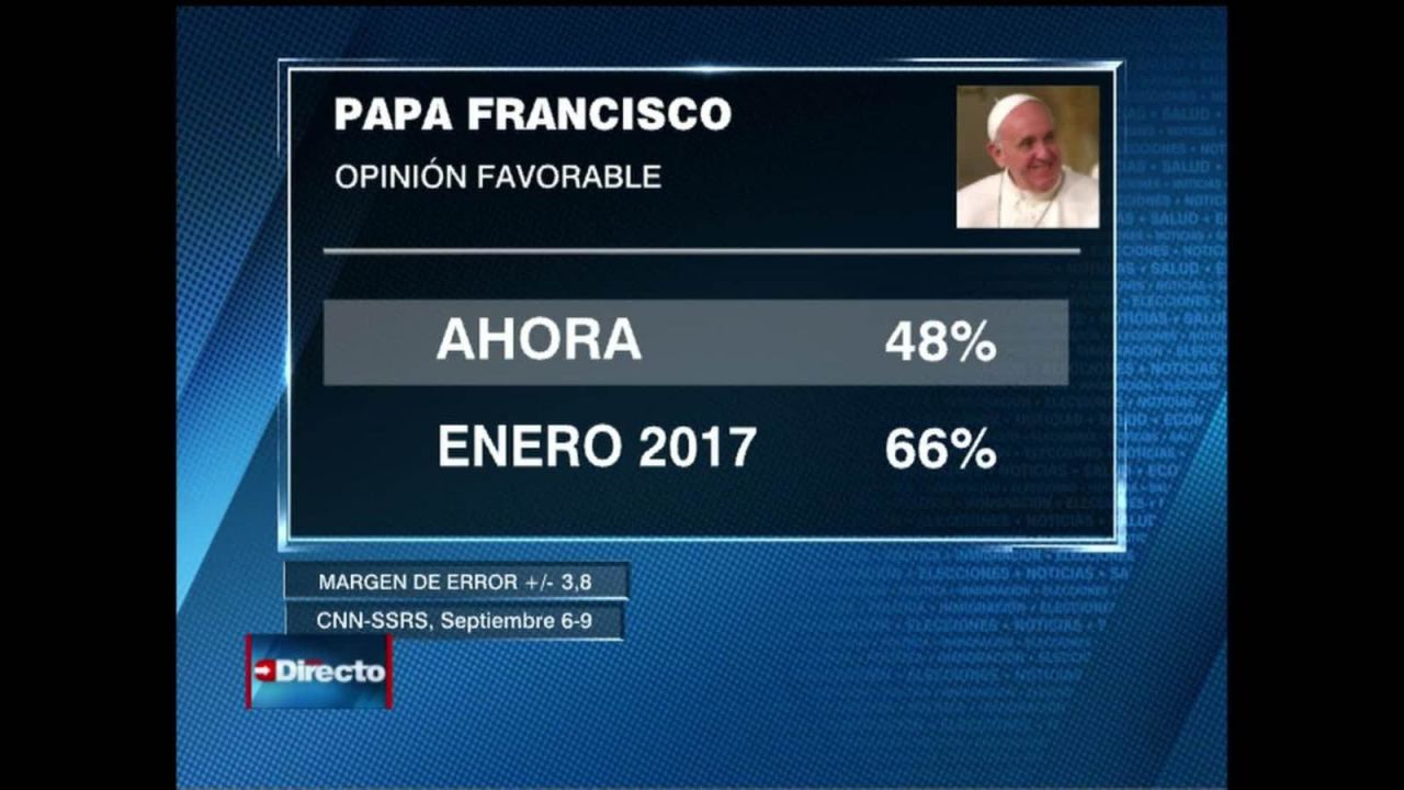 CNNE 568405 - francisco no esta con su mejor momento