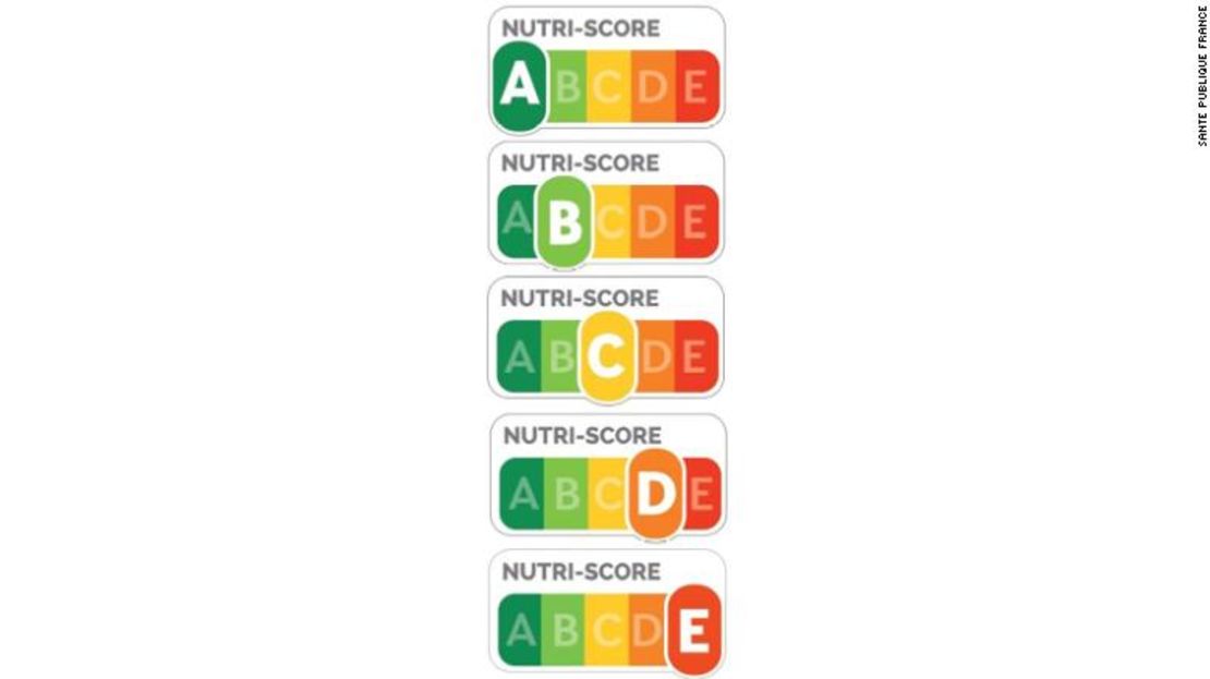 El logo del sistema Nutri-Score utiliza tanto colores como calificaciones para ayudar a los consumidores a “leer” la calidad nutricional de los alimentos etiquetados a primera vista.