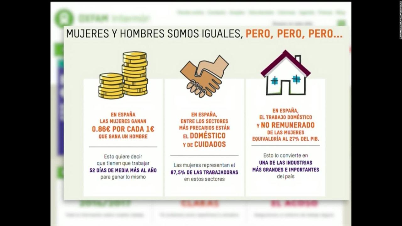 CNNE 572957 - oxfam- las mujeres ganan 16% menos que los hombres en europa