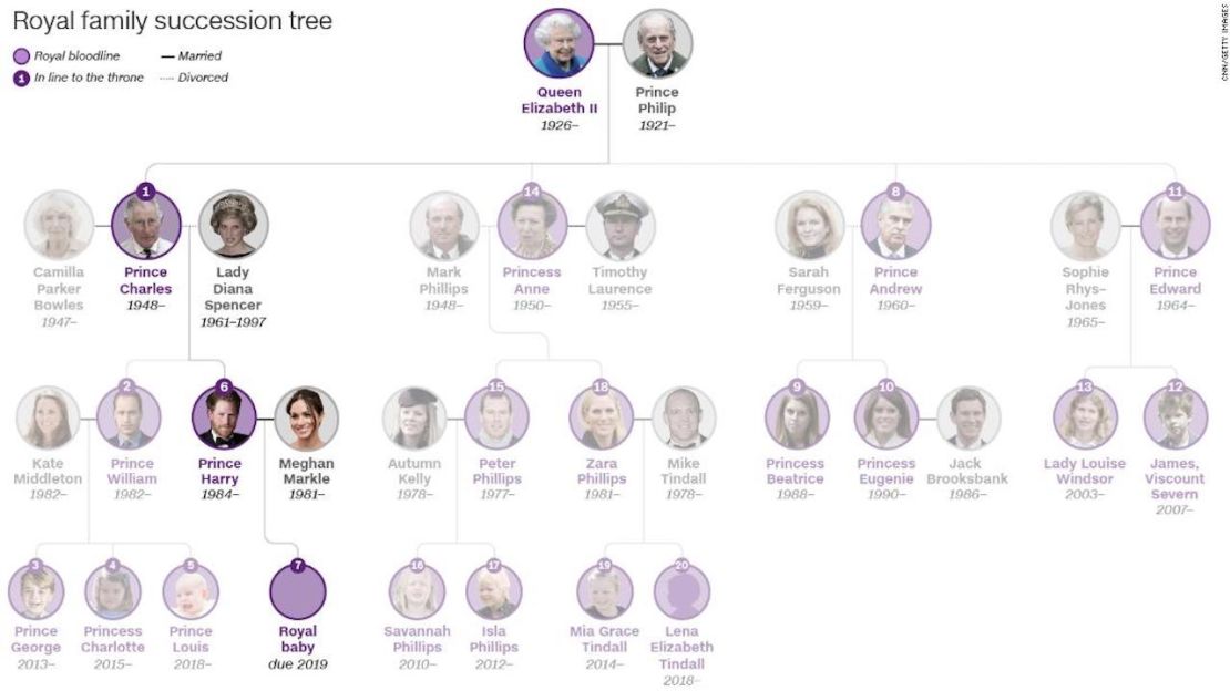 CNNE 577766 - uk-royal-family-tree-super-169