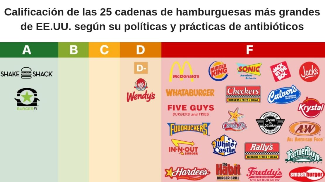 CNNE 578758 - hamburguesas-sanas-ranking