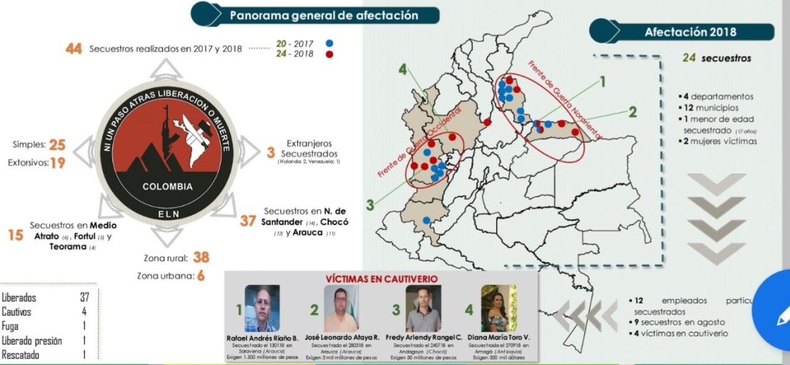 Información proporcionada por la Oficina del Alto Comisionado para la Paz de Colombia, con datos del Gaula del Ejército y la Policía. Noviembre 19 de 2018.