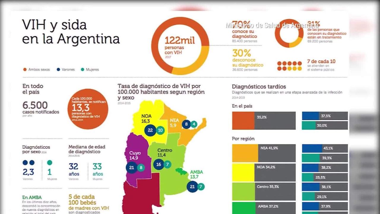 CNNE 592027 - el sida sigue siendo una preocupacion en argentina