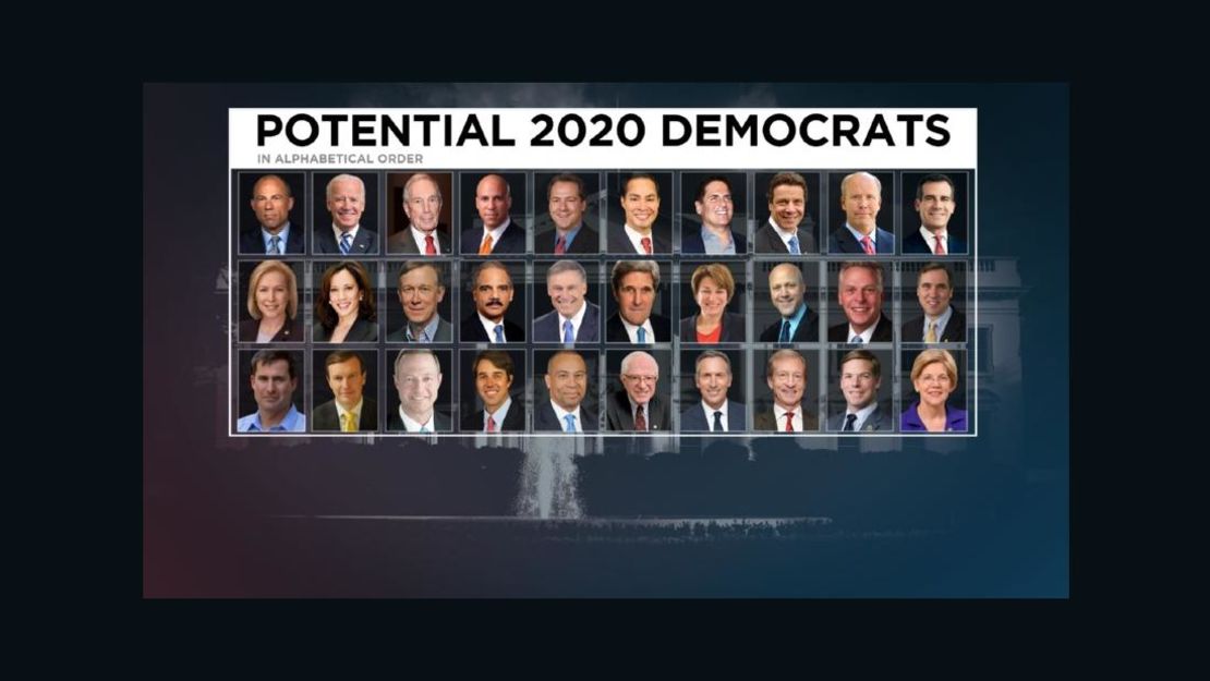 Una encuesta de CNN preguntó sobre la intención de voto sobre los posibles candidatos demócratas a la persidencia de 2020.