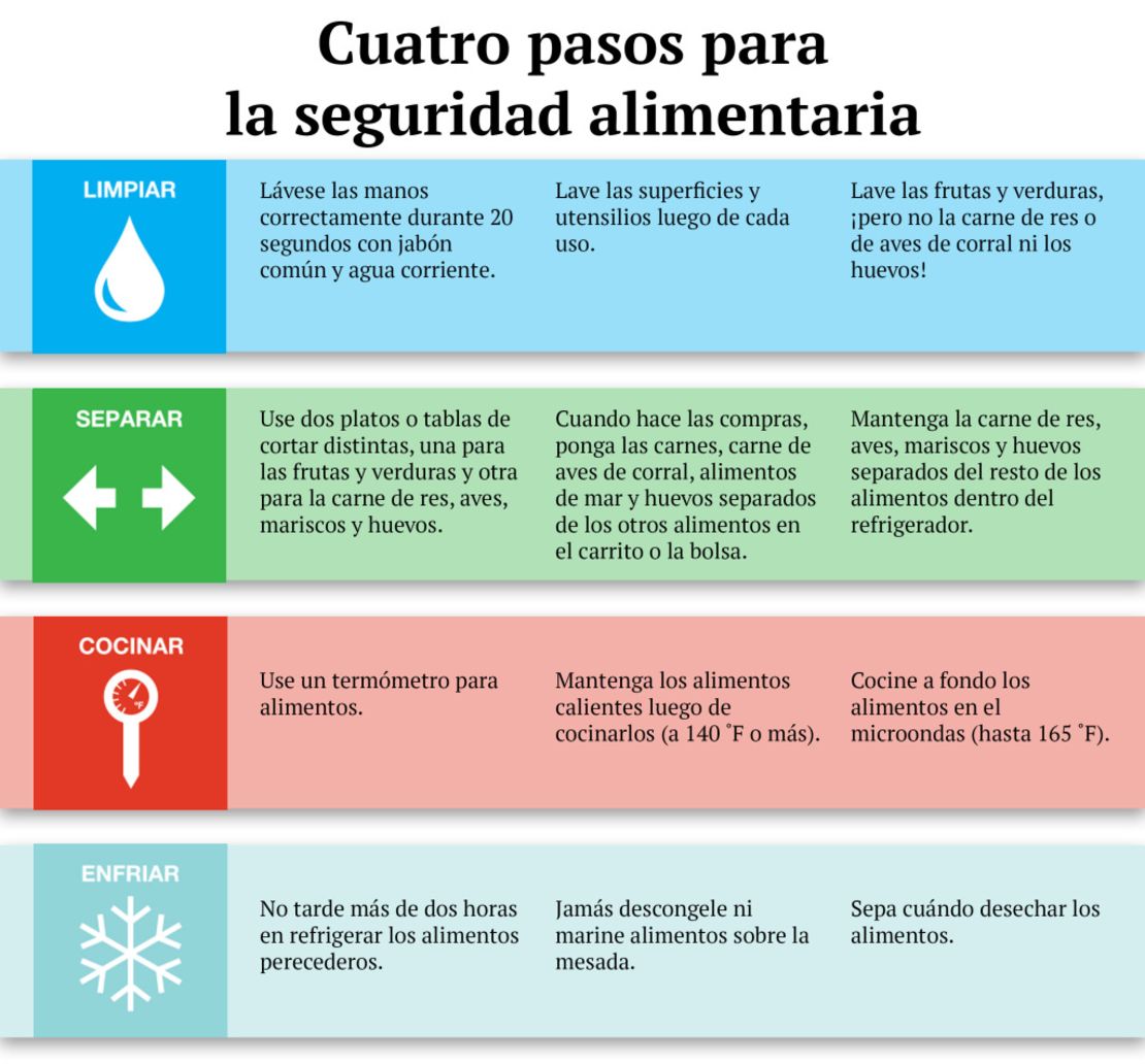 CNNE 599111 - grafico_food_spanish