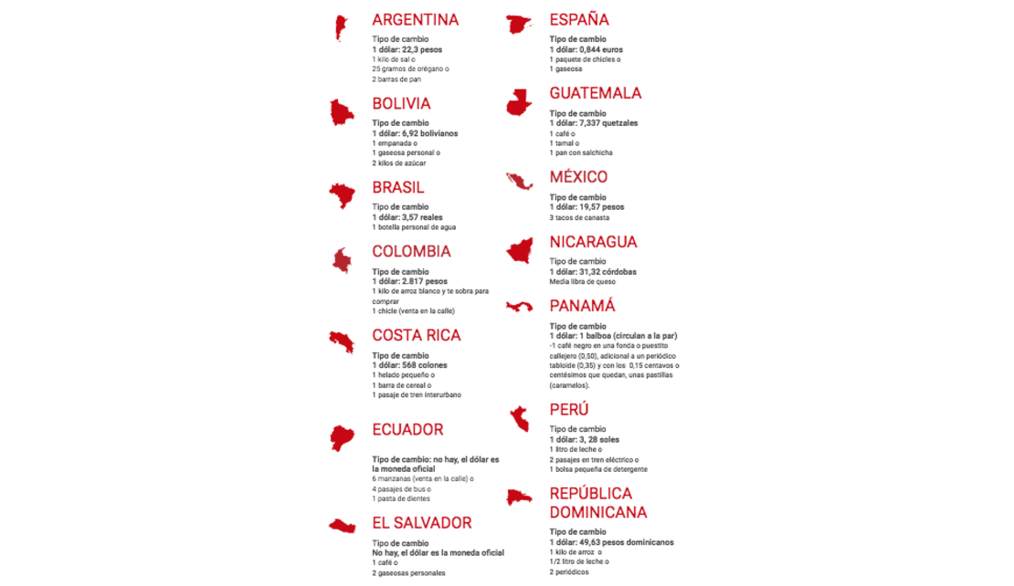 Haz clic para ver la infografía en tamaño completo