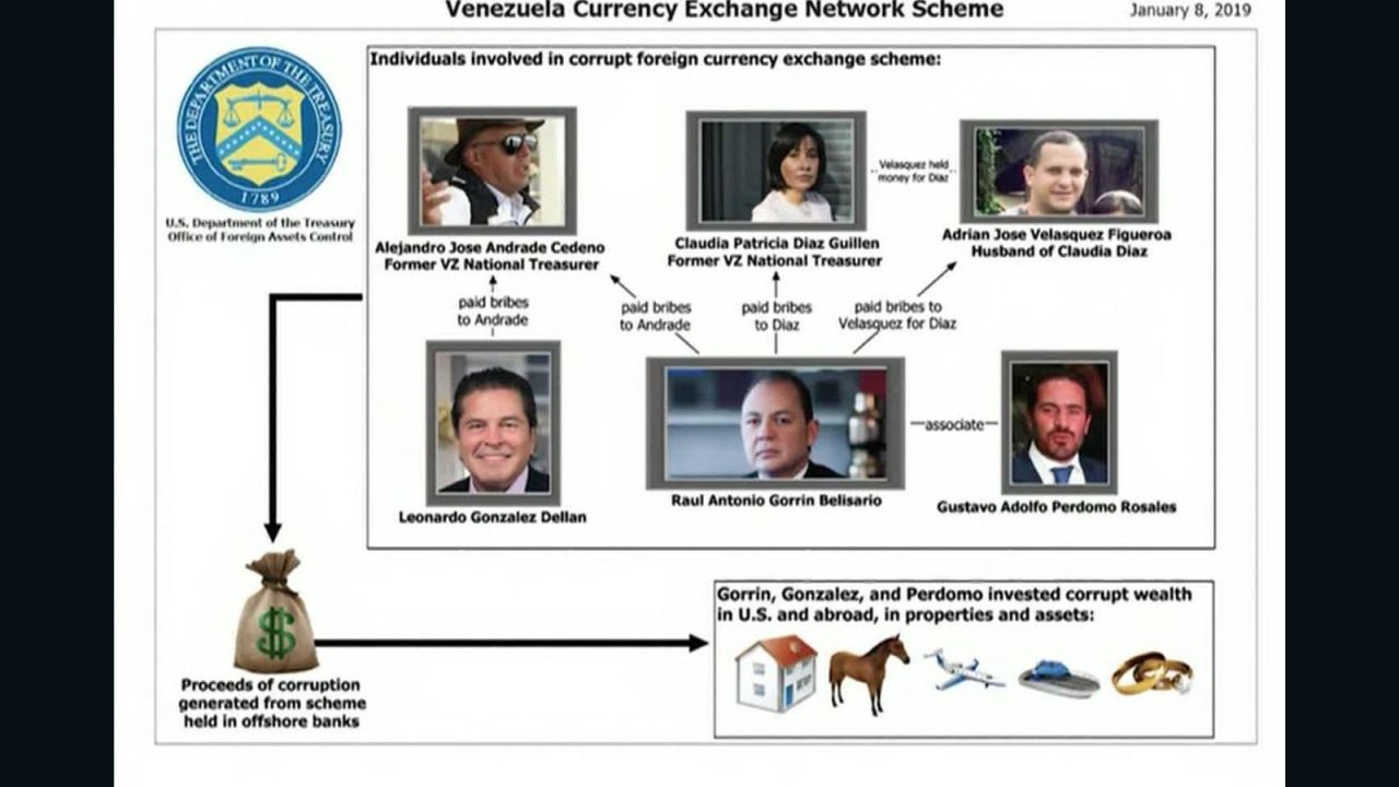 CNNE 603148 - nuevas sanciones del departamento del tesoro de ee-uu- contra venezuela