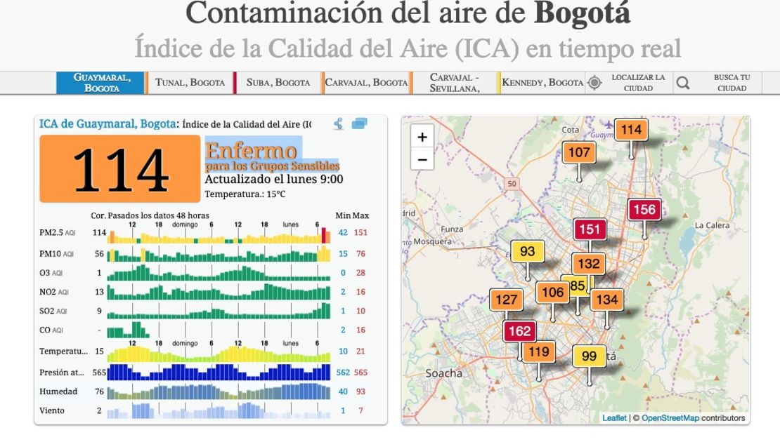 Air Quiality Inex Bogotá. Febrero 18 de 2019.