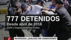 CNNE 623443 - los grandes olvidados del dialogo en nicaragua