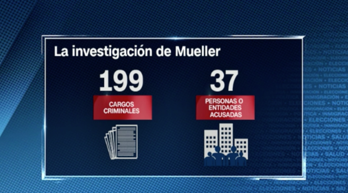 CNNE 629301 - acusados mueller