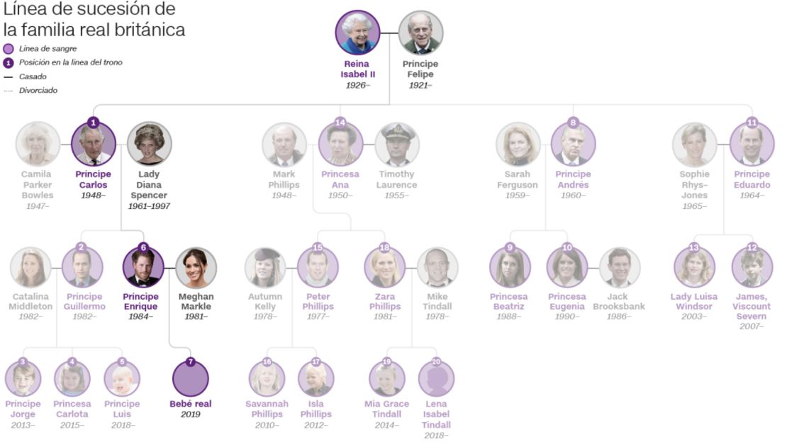 CNNE 647701 - royalfamilytree-oct2018-16x9-espanol-01