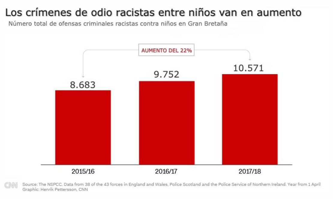 CNNE 655056 - crimenes de odio uk