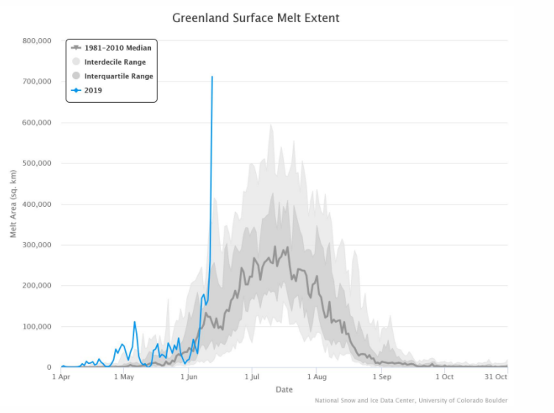 CNNE 661113 - derretimiento hielo groenlandia