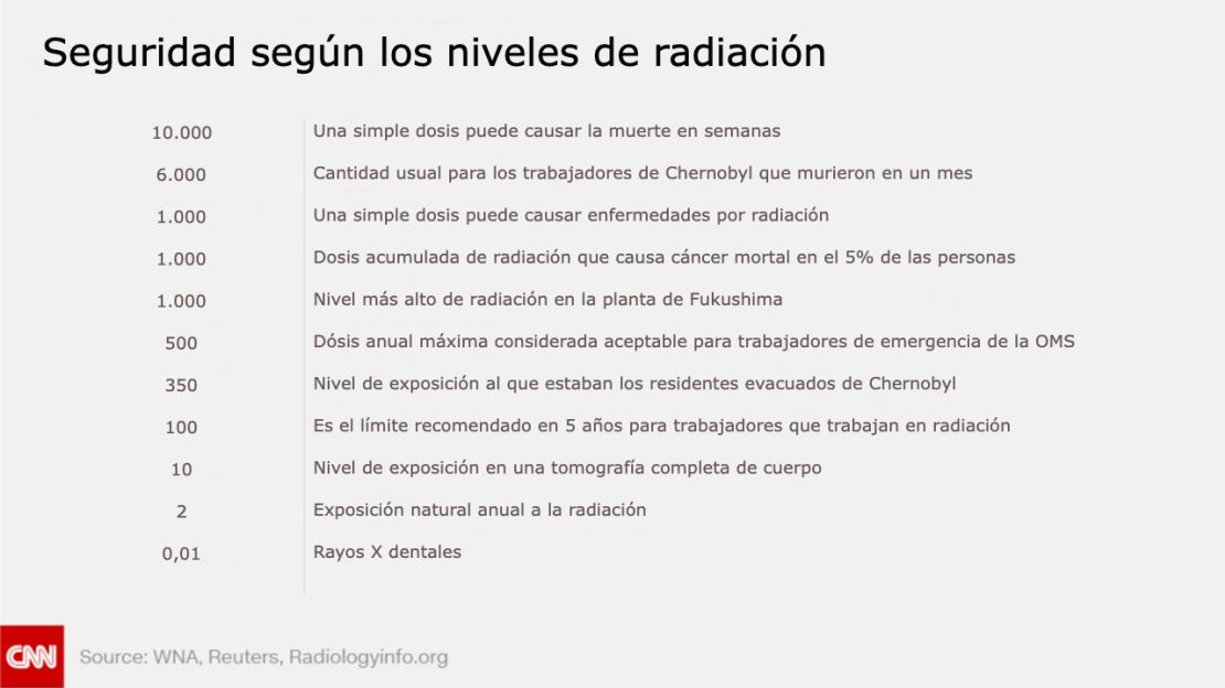 CNNE 662112 - radiacion-seguridad