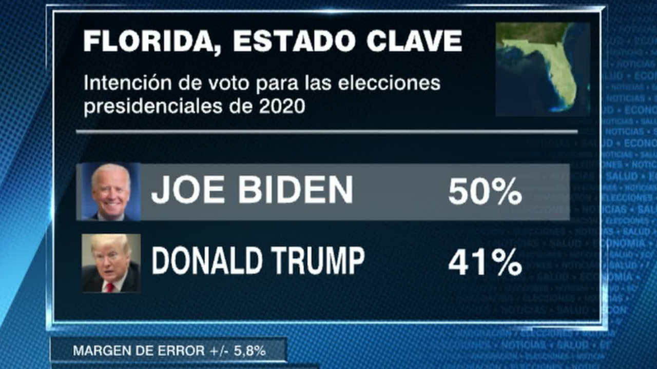 CNNE 662319 - estos candidatos le ganarian a trump en la florida, segun encuesta