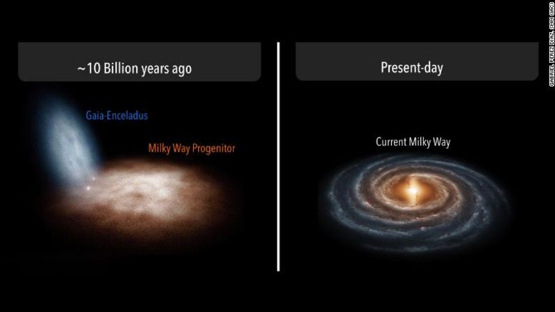 LAS MARAVILLAS DEL UNIVERSO: Para crecer a su tamaño masivo actual, la Vía Láctea probablemente consumió una galaxia enana, Gaia-Enceladus. Explora la galería →