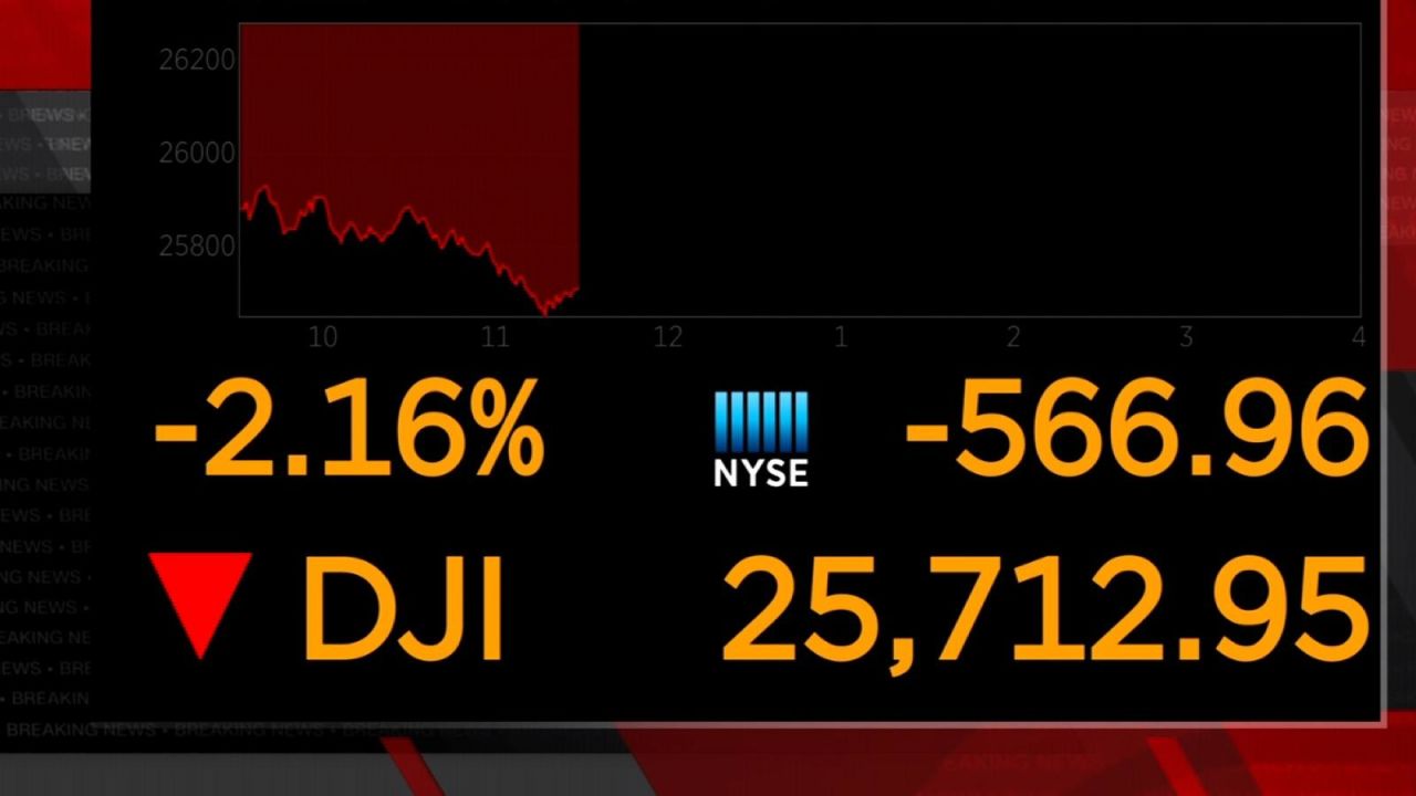 CNNE 687751 - el dow jones se desploma en su apertura