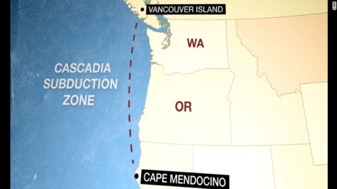 La falla geológica llamada la zona de subducción de Cascadia se encuentra en las aguas costeras y abarca 1126,54 kilómetros.