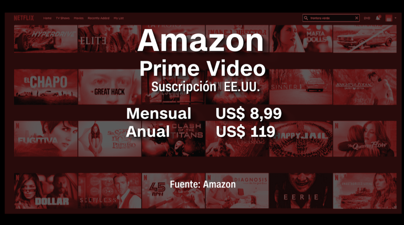 CNNE 726607 - 5 amazon prime video suscripcion (1)