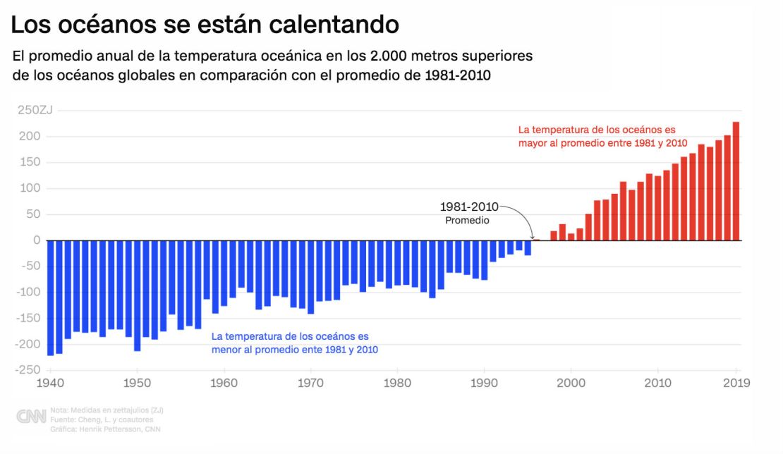 Unidades en julios