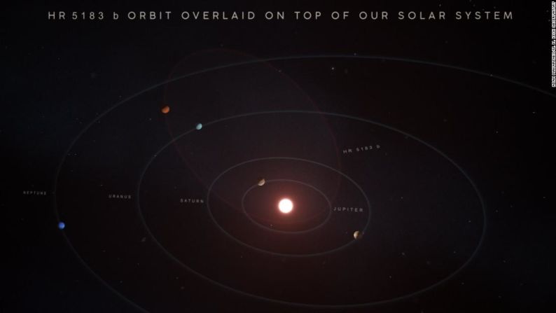 Una ilustración muestra cómo sería la órbita del exoplaneta HR 5183 b si cayera en nuestro sistema solar. Probablemente pasaría del cinturón de asteroides a Neptuno, el octavo planeta de nuestro sistema solar. Adam Makarenko / WM Keck Observatory