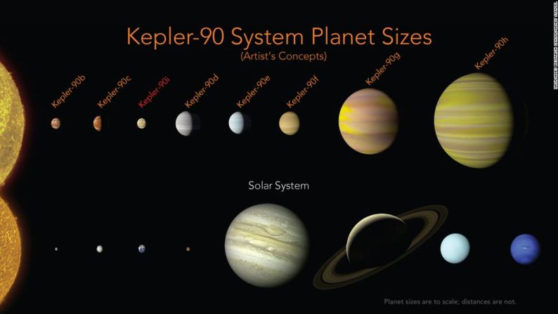 Por primera vez, se han encontrado ocho planetas que orbitan alrededor de otra estrella, uniéndose con nuestro sistema solar para los planetas más conocidos alrededor de una sola estrella. El sistema Kepler-90 está en la constelación Draco, a más de 2,500 años luz de la Tierra. NASA / Centro de Investigación Ames / Wendy Stenzel