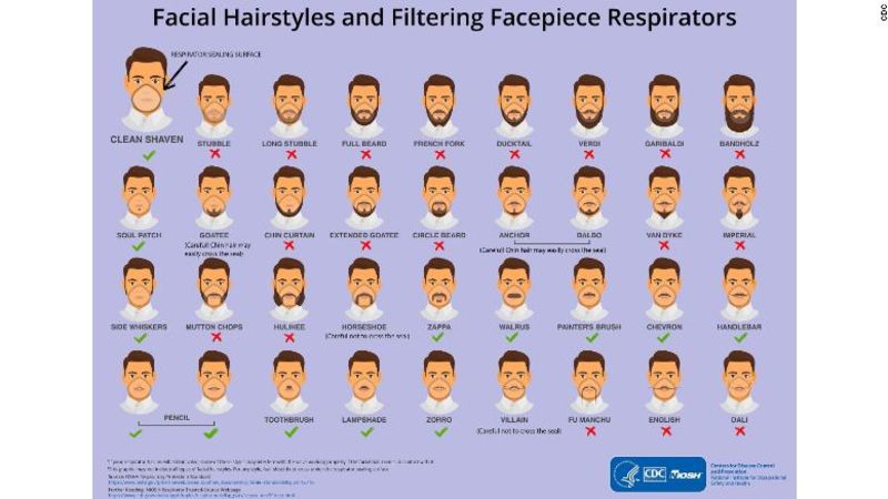 Los cdc tienen algo que decir sobre barbas y bigotes. Y tiene que ver con prevenir el coronavirus | cnn