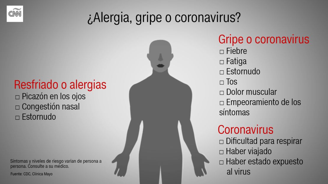 CNNE 790886 - final alergia o coronavirus_dino checked