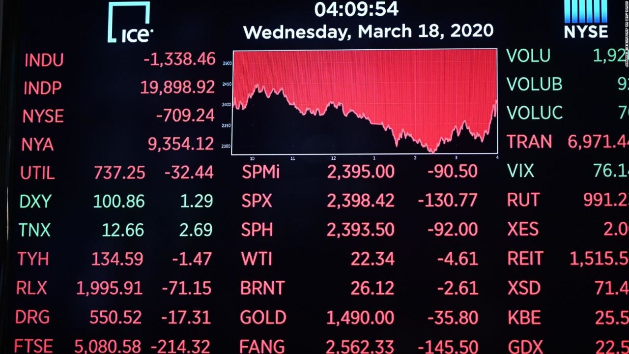 CNNE 795307 - mercados mundiales se recuperan tras drastica caida