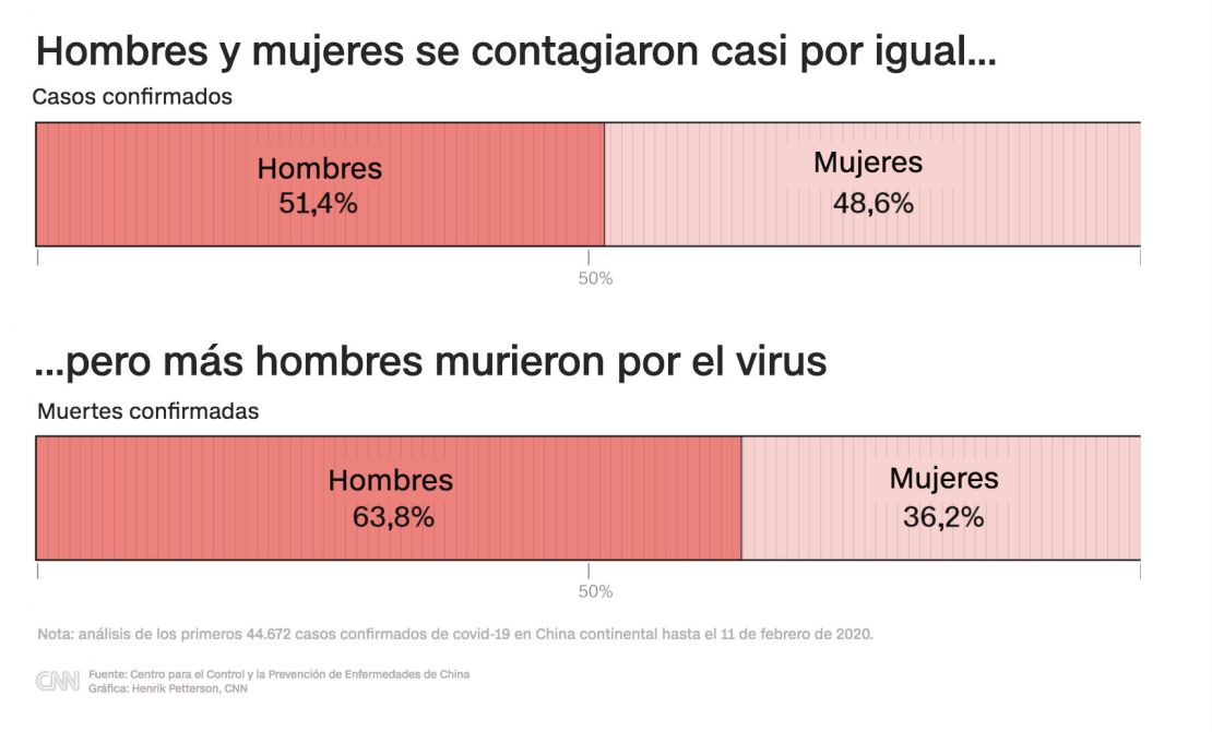 CNNE 795667 - grafica china coronavirus 1y2