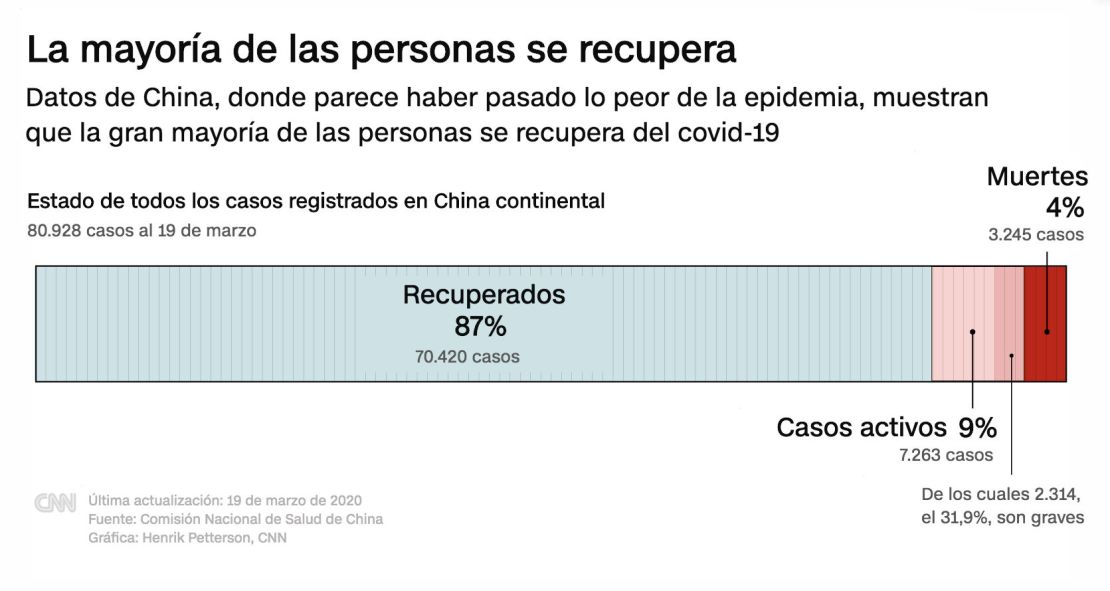 CNNE 795669 - grafica china coronavirus 4