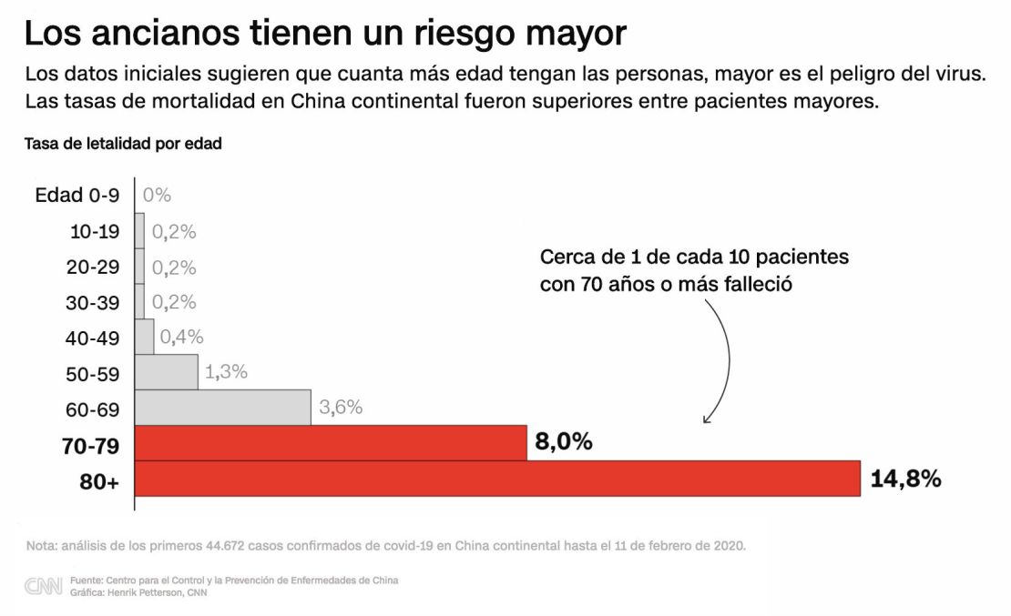 CNNE 795670 - grafica china coronavirus 5