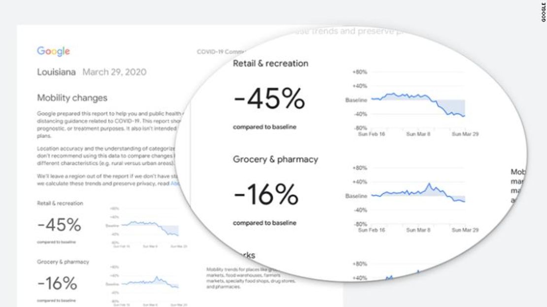 CNNE 806076 - google-community-mobility-report-exlarge-169