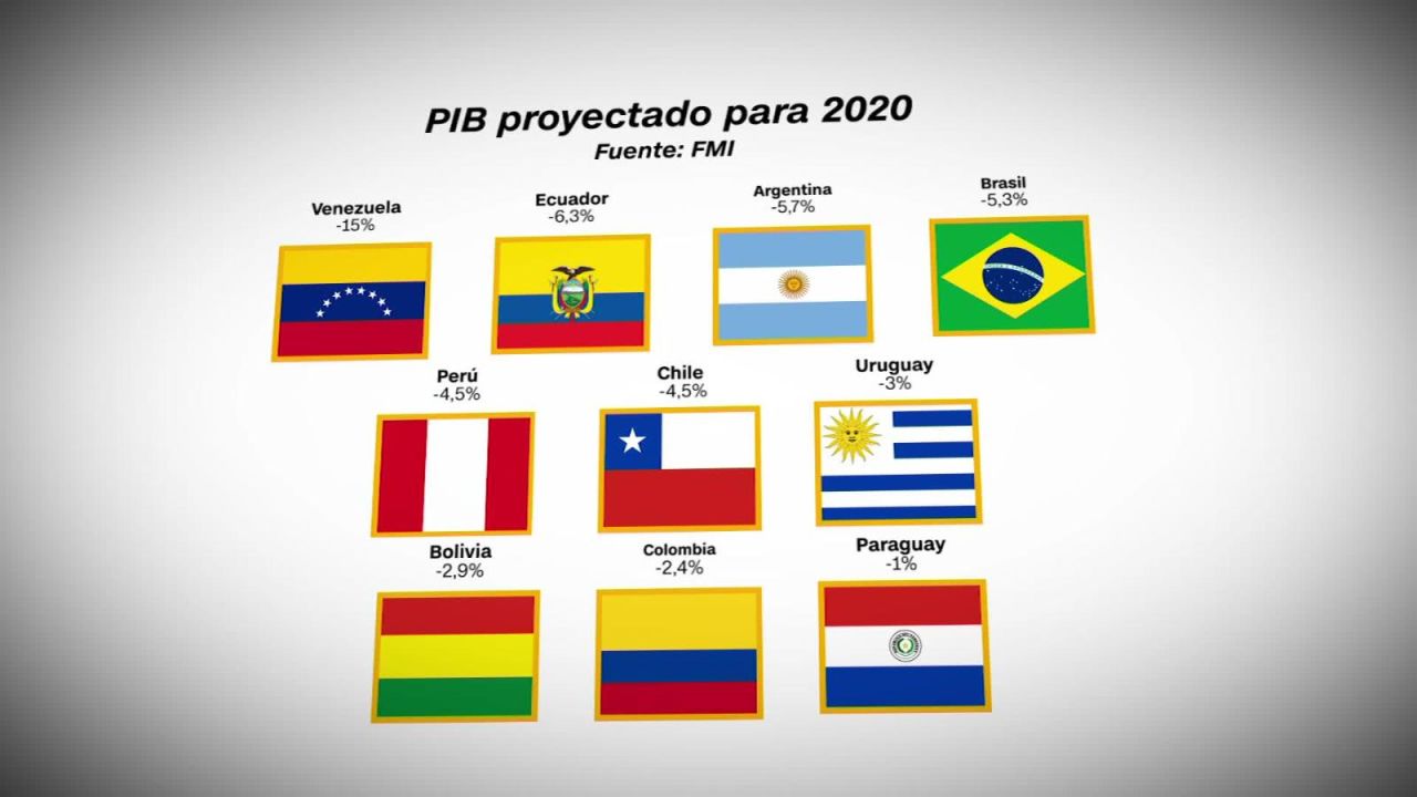 CNNE 809905 - conoce que pasara con la economia en america del sur