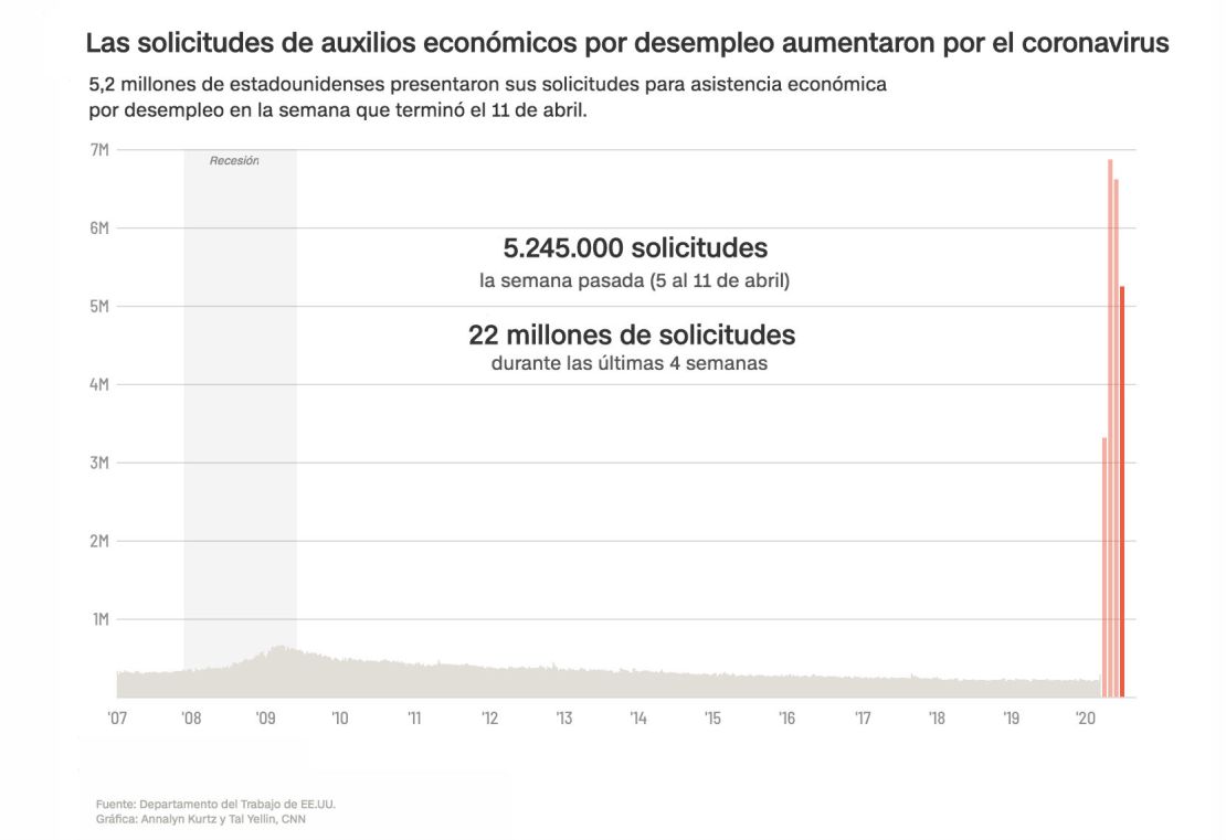 CNNE 811522 - grafica desempleo estados unidos