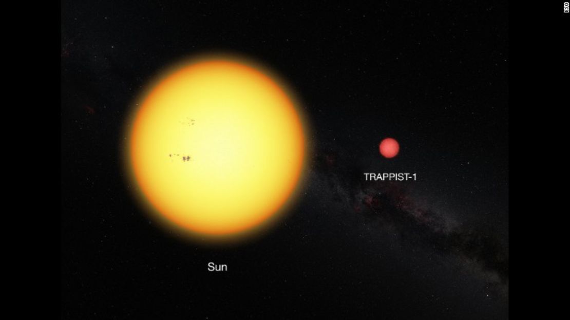 nuestro sol, comparado con la estrella TRAPPIST-1