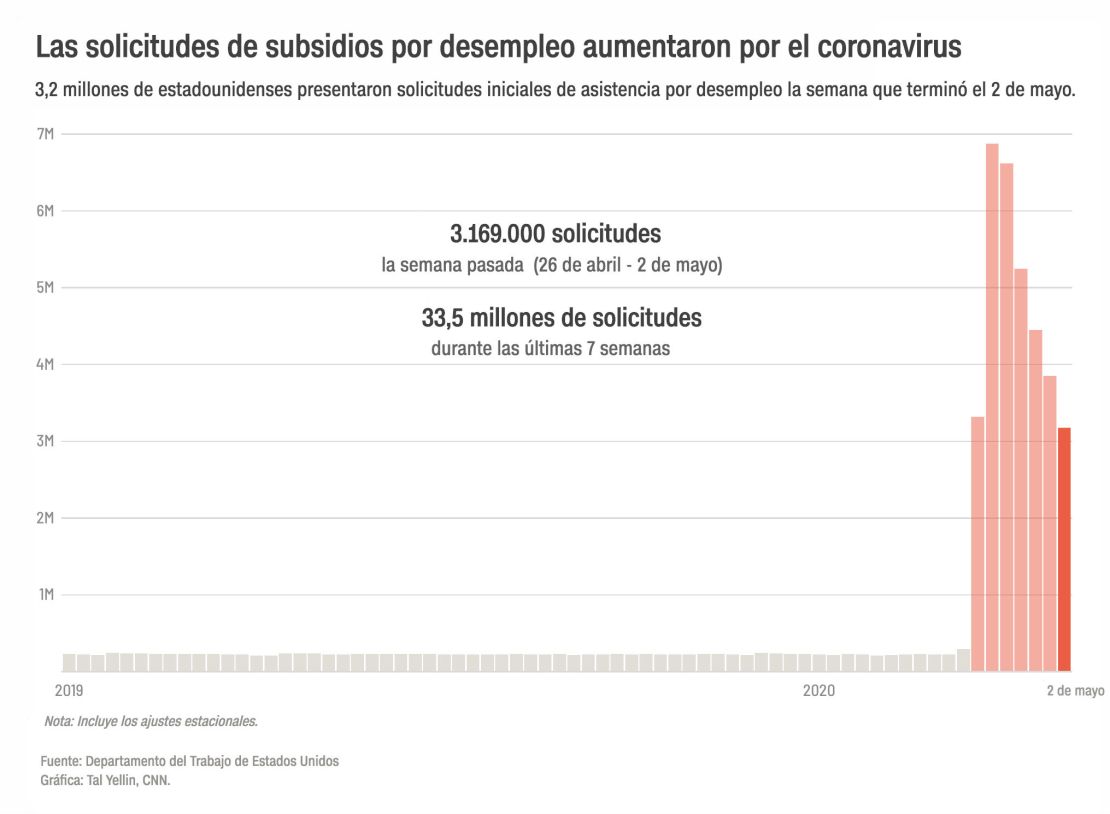 CNNE 824958 - desempleo solicitudes estados unidos